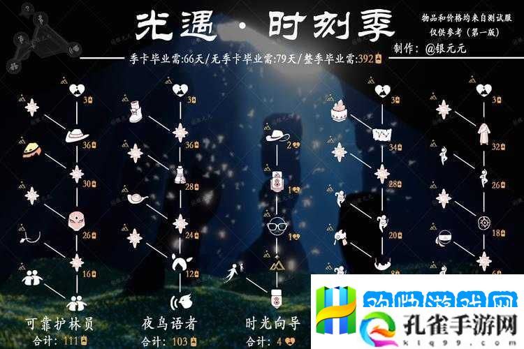 光遇友谊季何时震撼来袭-具体开启时间全面解析