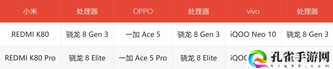 2000 元档“甜点”手机展望：发哥老旗舰再刷新、高通次旗舰新登场