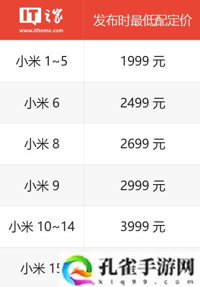 2000 元档“甜点”手机展望：发哥老旗舰再刷新、高通次旗舰新登场