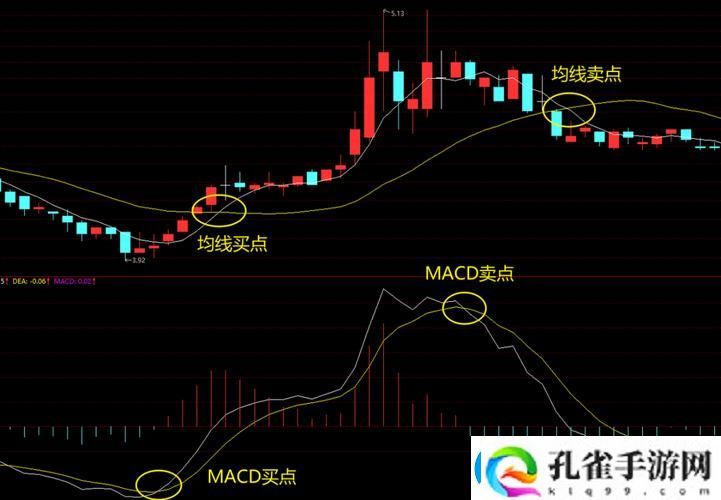 如何解读“一阴吞两阳与macd的关系”