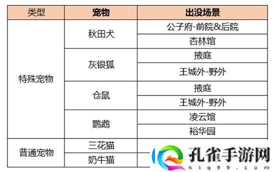 凌云诺灰银狐获取方法一览