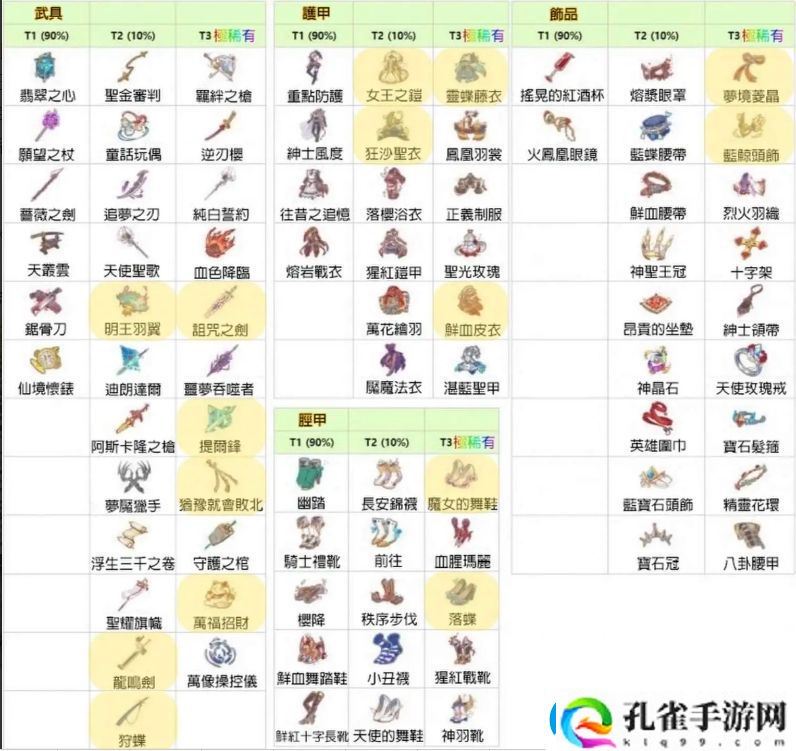 梦的第七章装备获取指南