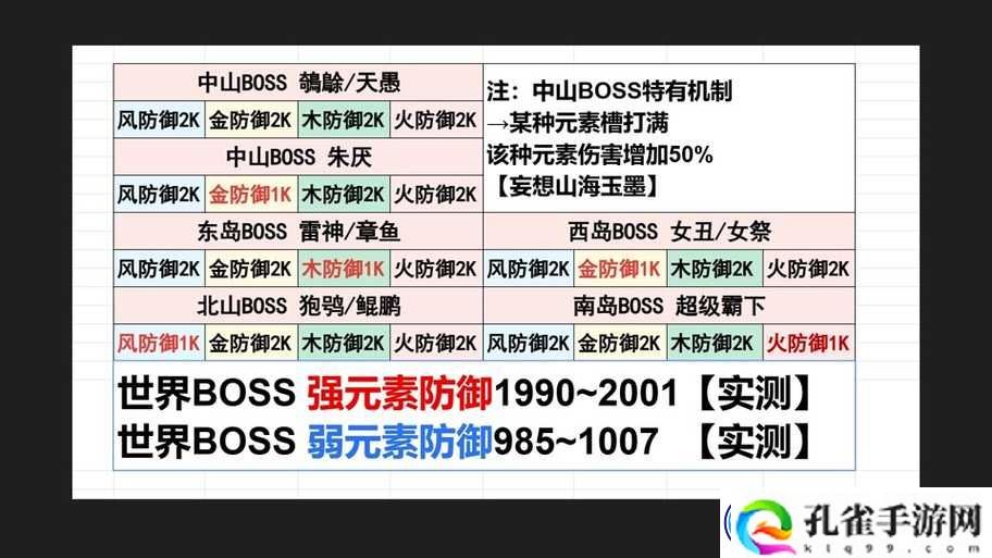 妄想山海幻境蚩尤挑战难关如何攻克？BOSS打法全攻略深度解析