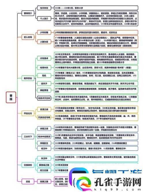 曹操别嚣张-领袖武将实力如何演变-深度分析专题揭秘