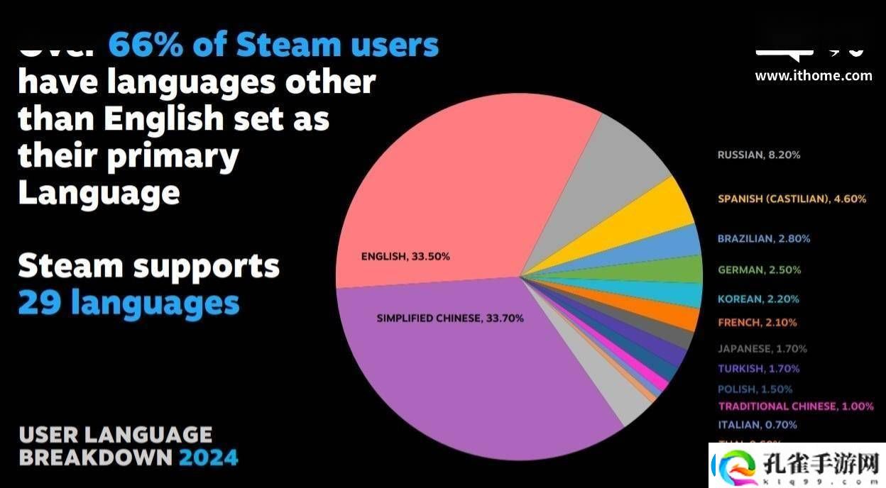 Steam平台