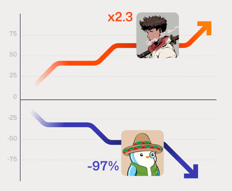 NFT最新报告:NFT的平均寿命仅1.14年-远短于传统加密资产