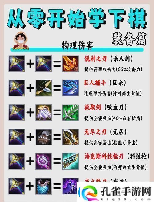 金铲铲薇古丝出装秘籍解锁战斗力飙升的终极奥义