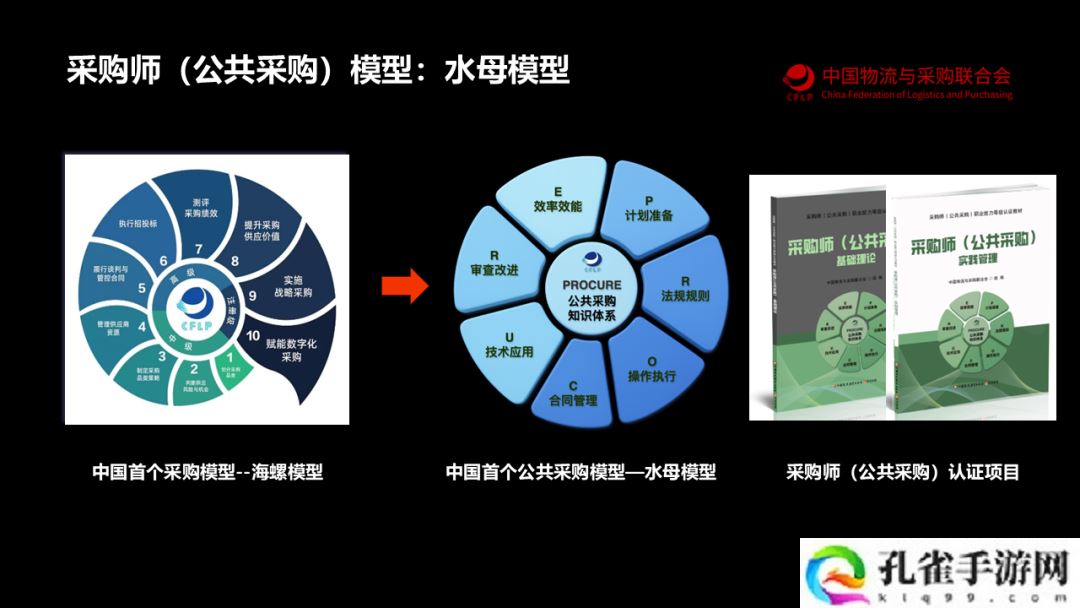 我国首个公共采购知识体系模型“水母模型”发布