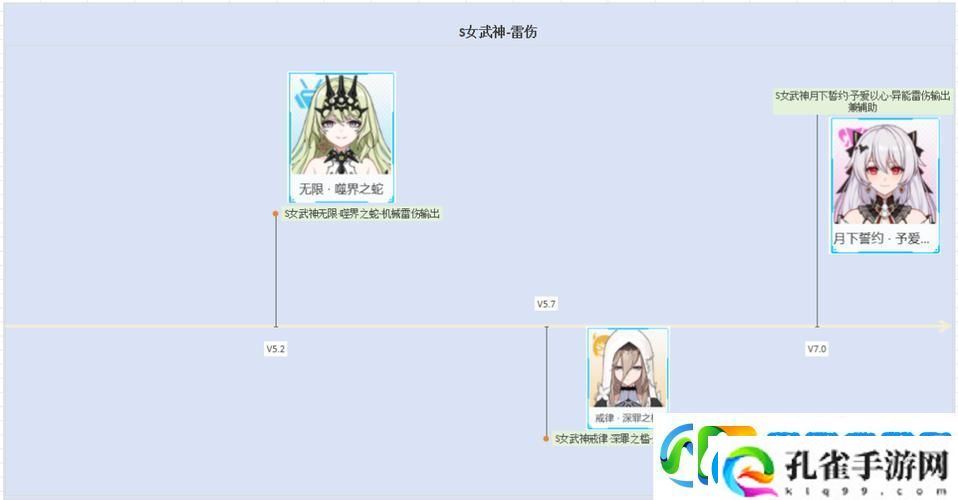 崩坏3犹大誓约雷伤阵容搭配全攻略