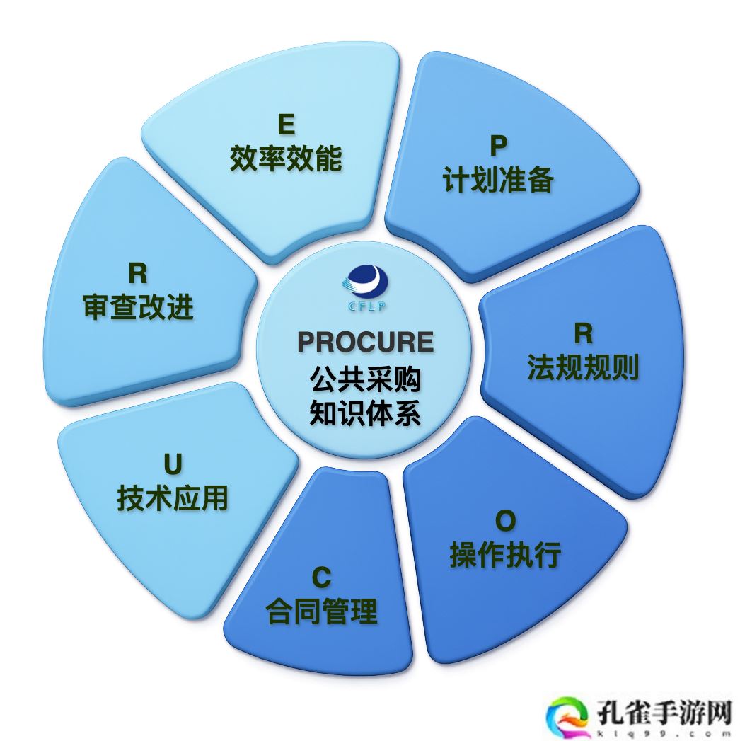 我国首个公共采购知识体系模型“水母模型”发布