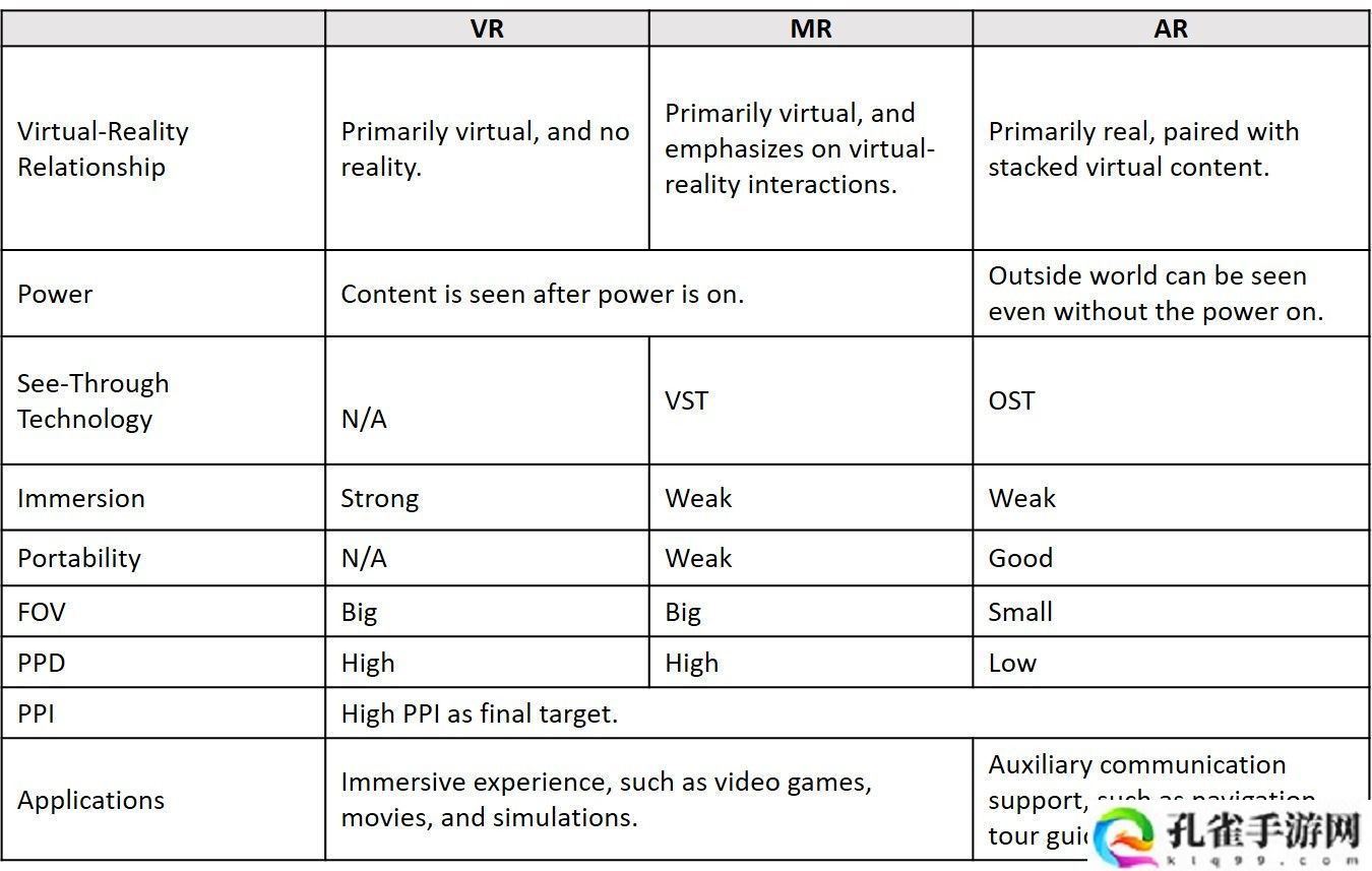 集邦咨询：AR 眼镜成行业新焦点，VR / MR 设备因应用匮乏、佩戴不适遇冷