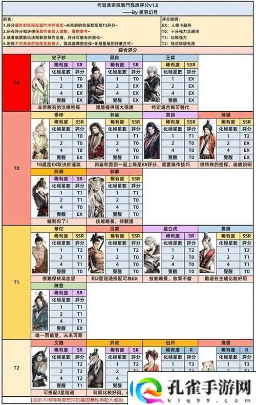 如鸢地宫探秘第一期顶尖阵容搭配与通关宝典大公开