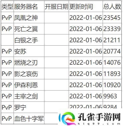 魔兽世界人口普查2024怀旧服