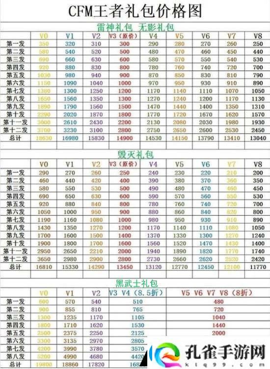 cf手游英雄礼包需要多少钻石