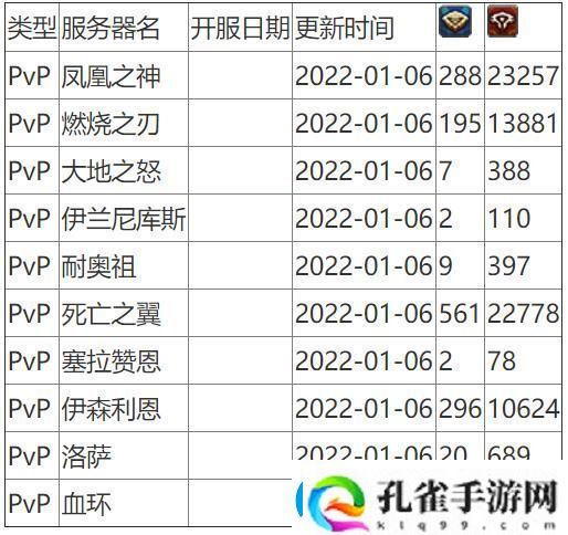 魔兽世界人口普查2024怀旧服