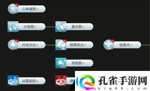 仙境传说ro手游鸟猎怎么加点