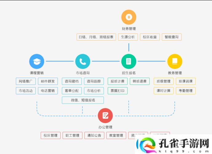国内永久免费crm系统是否真的能够满足企业需求