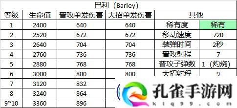 荒野乱斗巴利角色图鉴-Barley定位和属性介绍