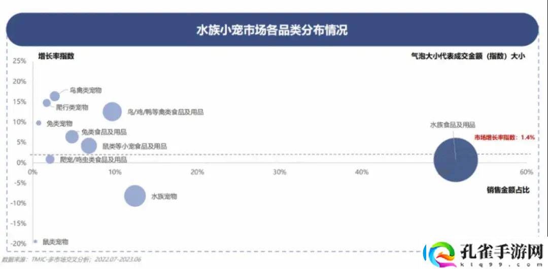 养鱼热潮兴起！中年人为何情有独钟