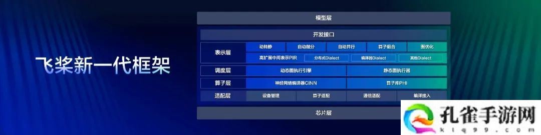 百度飞桨框架 3.0 正式版发布，五大特性专为大模型设计