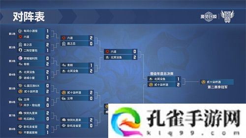 《魔灵召唤》公会联赛第二赛季决赛落幕，贰十柒杯酒荣获冠军