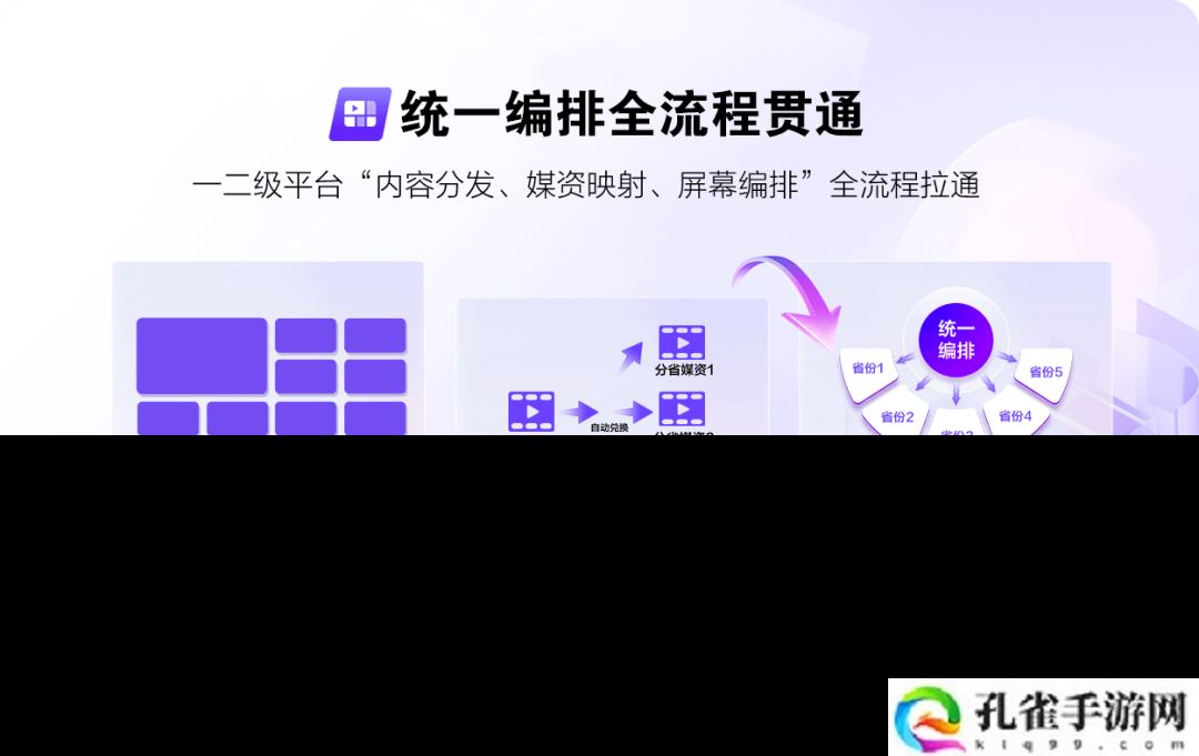 首次实现 31 省标准化整合，中国移动一级大屏平台焕新升级