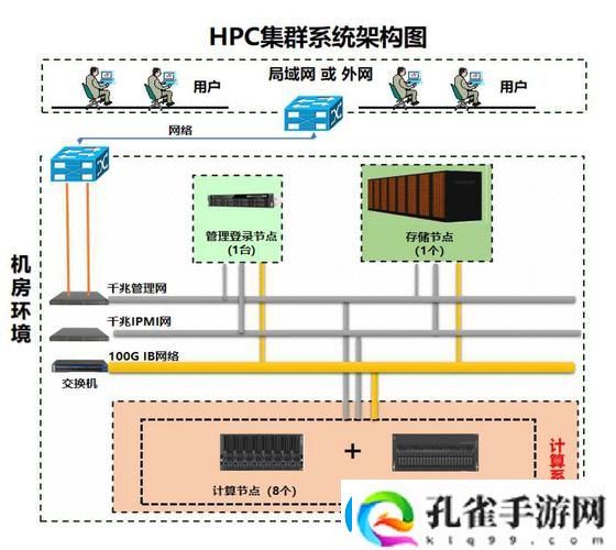 多人高HP系统是什么