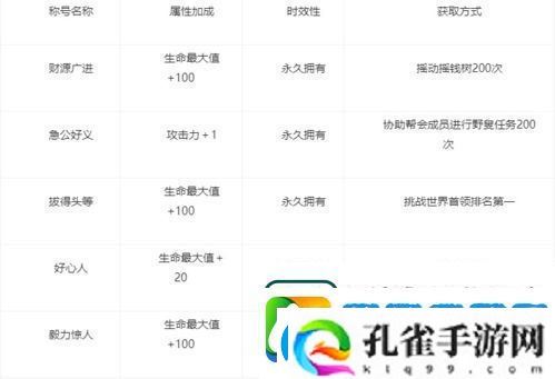 剑网1归来称号怎么获取