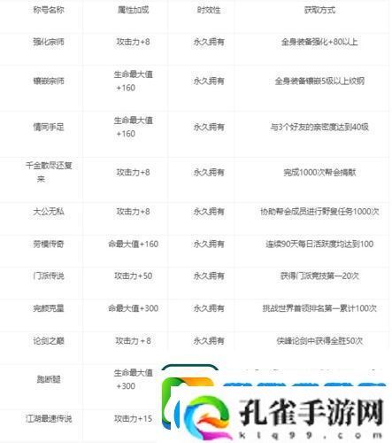 剑网1归来称号怎么获取