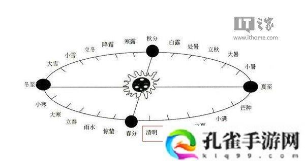今日清明节：气清景明，万物皆显