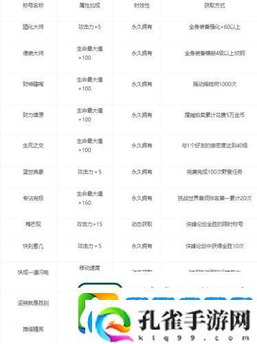 剑网1归来称号怎么获取