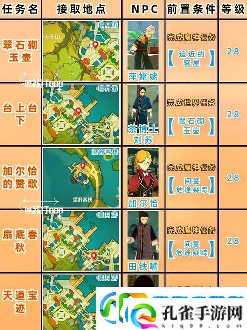 原神探索珠钿舫