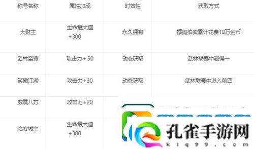 剑网1归来称号怎么获取