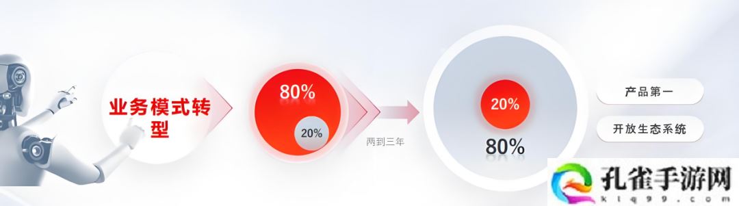 总裁 88 天“闪电”被撤，用友回应称“公司既定战略不会发生变化”