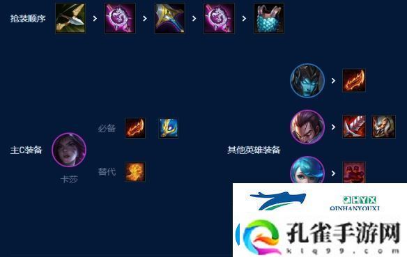 【四核滑板鞋】4挑战3艾欧尼亚2暗影