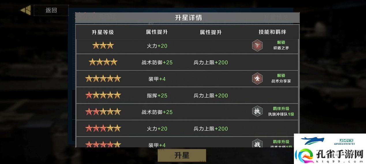 保卫要塞武装升级