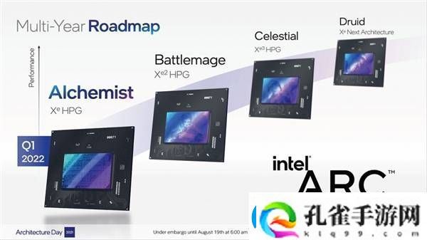 Intel锐炫显卡未来可期承诺不放弃独立显卡市场