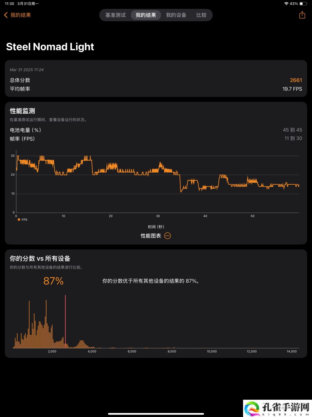 【IT之家评测室】2025 款 iPad Air 体验：M3 芯片带来顶级性能，全能体验进化