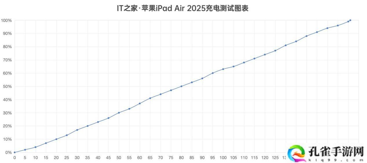 【IT之家评测室】2025 款 iPad Air 体验：M3 芯片带来顶级性能，全能体验进化