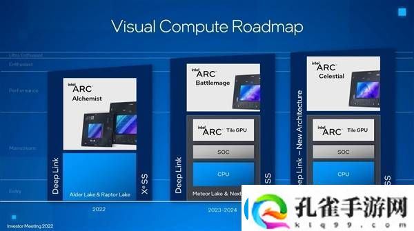 Intel锐炫显卡未来可期承诺不放弃独立显卡市场