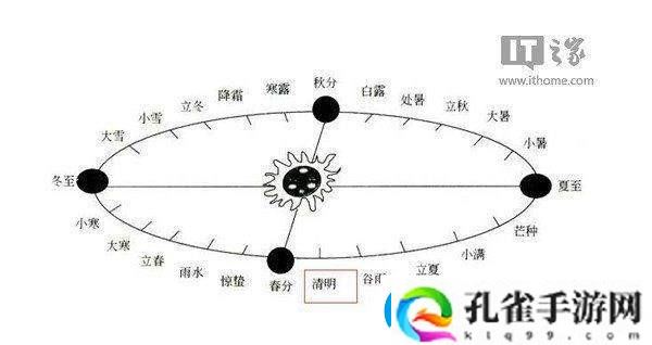 清明时节雨纷纷