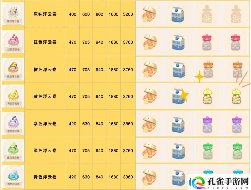 心动小镇绿色浮云卷食谱配方详细解读