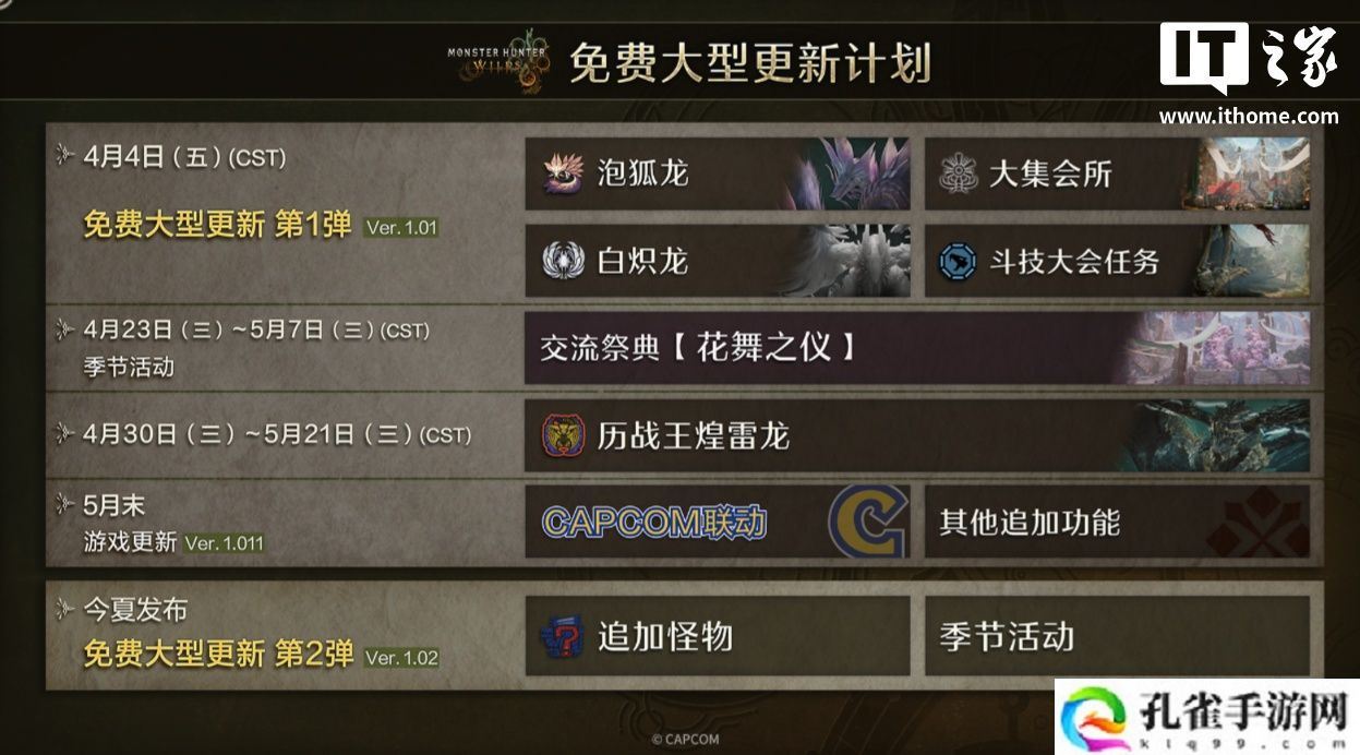 卡普空发布《怪物猎人：荒野》首个游戏免费大型更新补丁，包含武器平衡、PC 性能增强等