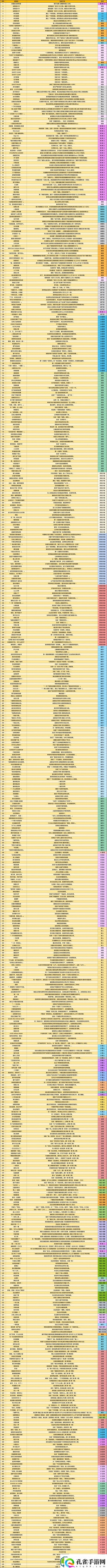 原神4.4版本新增成就有哪些 4.4版本新增47个成就一览表