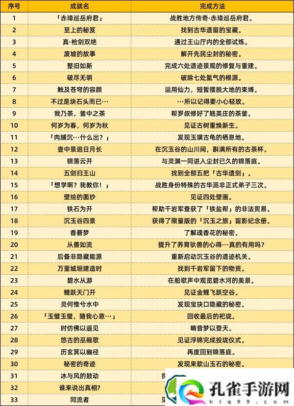 原神4.4版本新增成就有哪些 4.4版本新增47个成就一览表