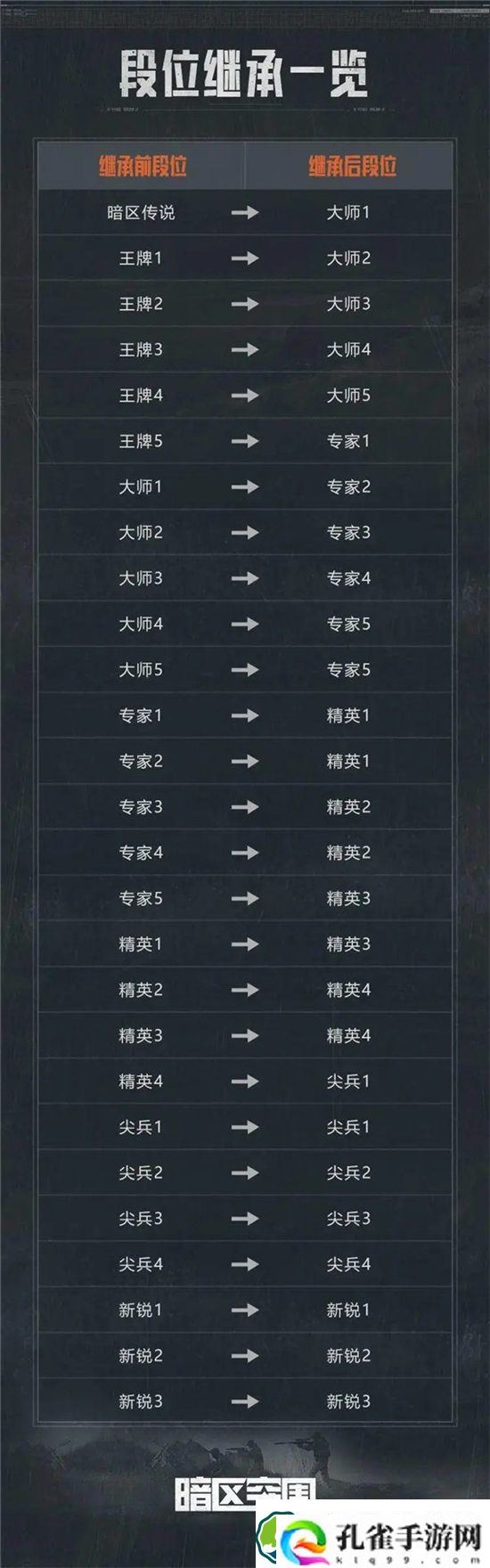 暗区突围s4赛季会重置吗 暗区突围s4赛季会不会重置