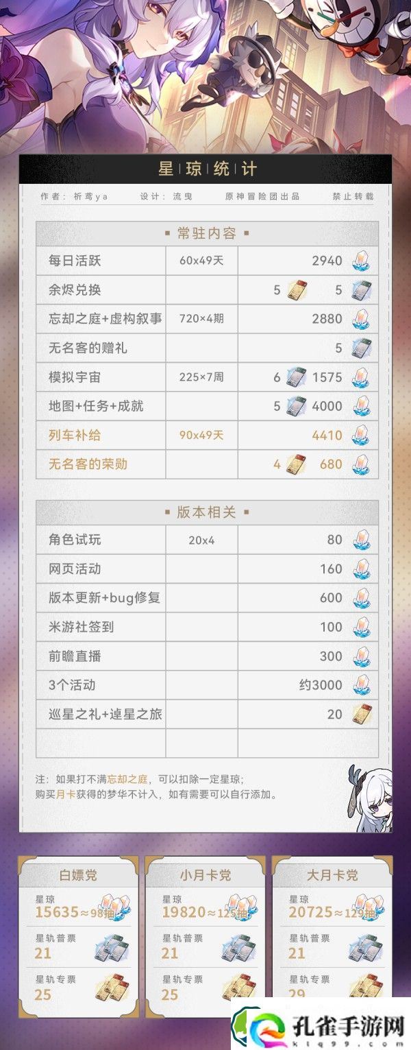 崩坏星穹铁道2.0版本星琼有多少 2.0版本星琼统计汇总