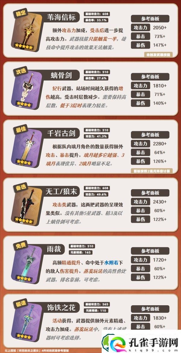 原神嘉明角色怎么玩 嘉明突破材料/武器/圣遗物/队伍搭配攻略