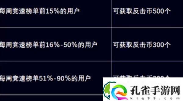 dnf噩梦回廊光环怎么获取 噩梦回廊光环获取方法