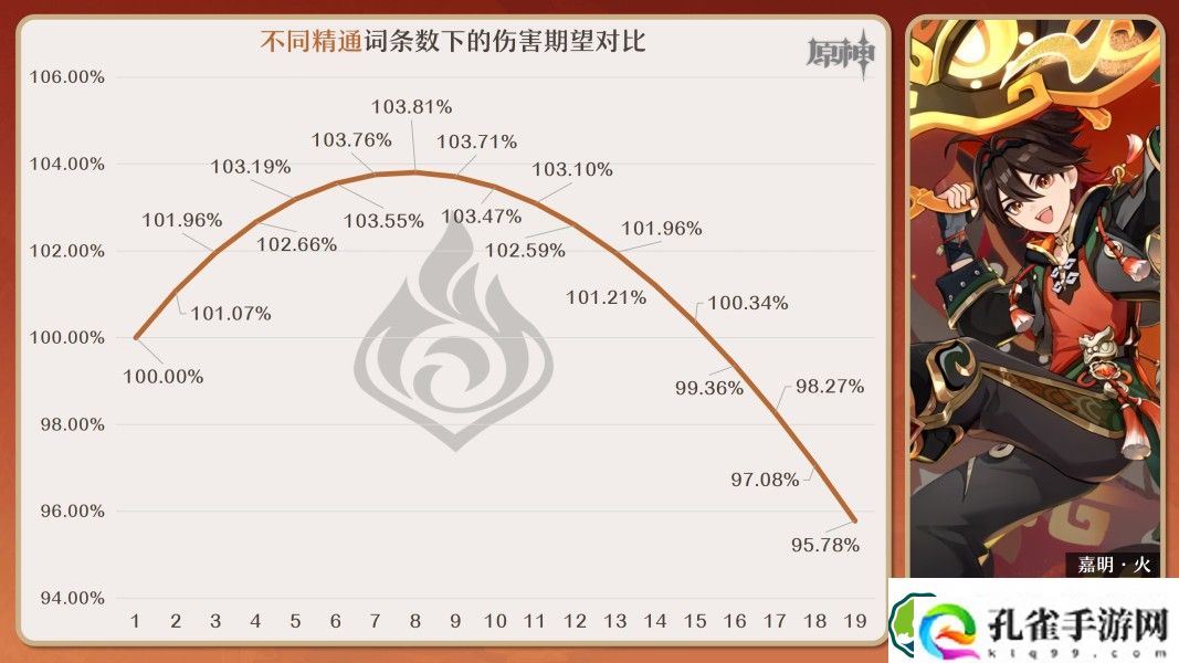 原神嘉明角色怎么玩 嘉明突破材料/武器/圣遗物/队伍搭配攻略